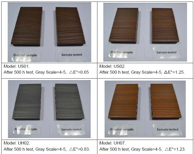 ultrashield uv test
