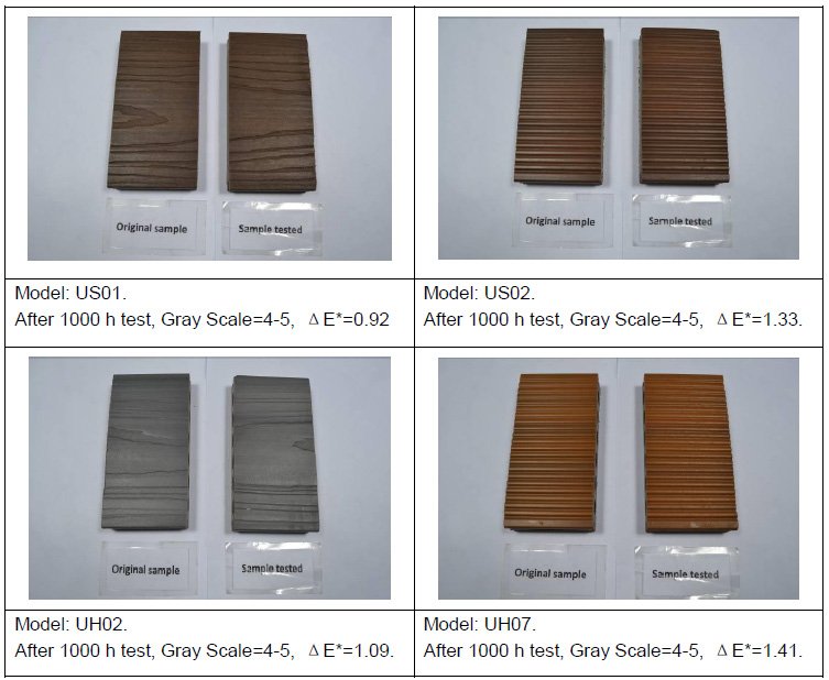 ultrashield uv test